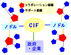 組織図